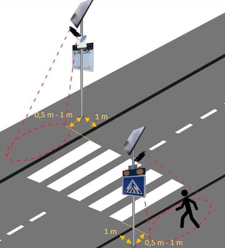 Kit piéton schema